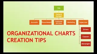 Creating Organizational Charts in PowerPoint and Word