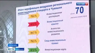 Чувашия внедрила региональный инвестиционный стандарт 2.0