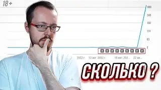 Сколько видео нужно снять, чтоб алгоритмы YouTube начали продвигать канал?