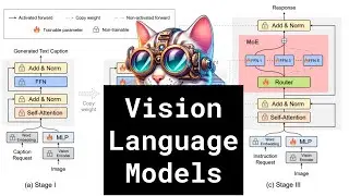 Vision Language Models: MoE-LLaVA, MOBILE-AGENT, and more