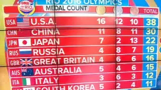 Olympics Medal Count | TEAM USA on Top