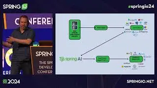 Introducing Spring AI by Christian Tzolov / Mark Pollack @ Spring I/O 2024