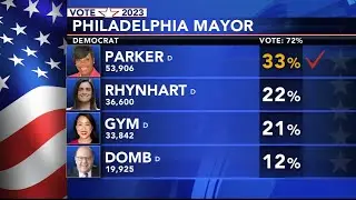 Election Results: Democrat Cherelle Parker wins primary for Philadelphia mayor