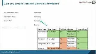 Can we create Transient Views in Snowflake?