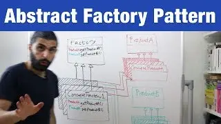 Abstract Factory Pattern – Design Patterns (ep 5)