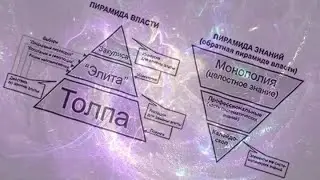 Закон времени. Смена концепции управления. Пирамида власти и пирамида знаний переворачиваются