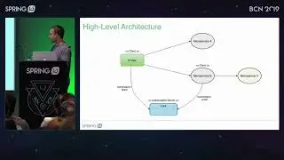 Implementing Microservices Security Patterns & Protocols with Spring Security by Joe Grandja