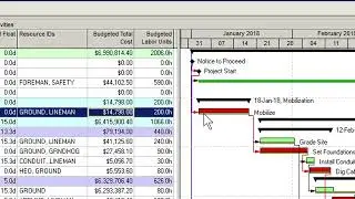 How To Use Resources in Primavera P6