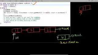 Understand LinkedList Insertion At End Through Coading Video 5