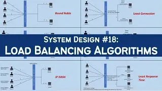 18. Load Balancer & Different Algorithms - System Design | Static & Dynamic Load Balancing Algorithm