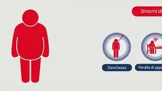 How does heart failure make you feel? (Italian) | Living Well with Heart Failure