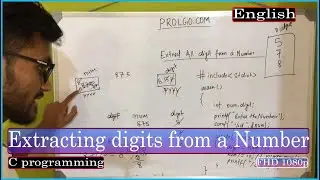 Example : How To Extract Digits From A Number in C