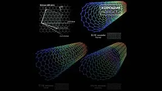 Аспирант МАИ создаёт материал для гражданских самолётов