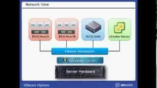 Free Learn Installing ESXi Part 1 in Hindi by INT institute