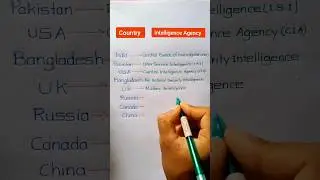 Country and Their Intelligence Agency || Intelligent Agency #shortsfeed