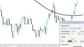 Price/ MA Proximity Alert Indicator for MetaTrader -How to switch charts