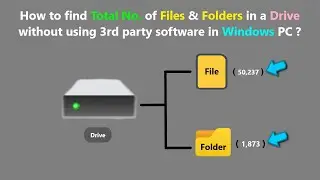 How to find Total No. of Files & Folders in a Drive without using 3rd party software in Windows PC ?