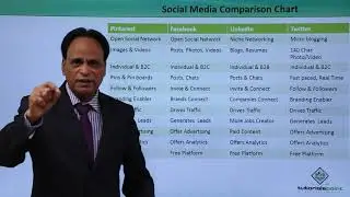 Pinterest Marketing VS Other Social Media