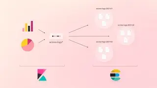 Kibana Index Patterns