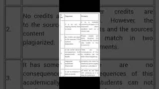 Plagiarism vs Similarity 