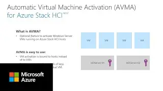 Automatic Virtual Machine Activation for Azure Stack HCI