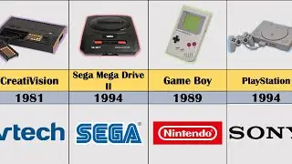 All Consoles (1972-2022)