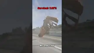 Supercars vs. 50 Potholes
