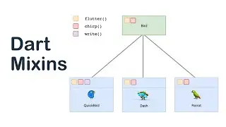 Flutter Full Tutorial For Beginner | Dart Mixin Explained with Example Flutter Mixin Example | 10.7