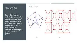 Graph Theory - Matchings and coverings