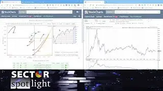 Sector Rotation continues in favor of Tech and Financials | Julius de Kempenaer | Sector Spotlight