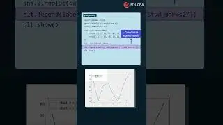 📊 Mastering Seaborn Legends in Python! 🎨✨