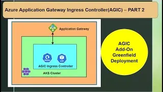 Azure Application Gateway Ingress Controller (AGIC) - Part-2