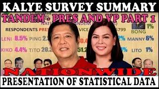 KALYE SURVEY SUMMARY NATIONWIDE! TANDEM REPORT -  PRES 65000 VP 5799 RESPONDENTS! SUPER SAKALAM!