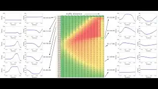 Force-Driven Traffic Simulation for Future CAV-Enabled Smart Transportation System