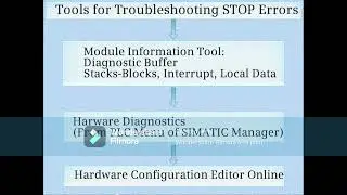 84: Introduction to Stop Errors || Simatic Manager Step 7 Tutorial