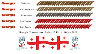 Georgia Coronavirus Update 15 Feb to 10 Jan 2021|MirTop