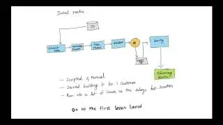 Saranyan - MLOps that works: How we built ML pipelines for deploying models for autonomous factories