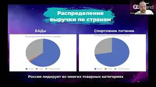 Как привлекать инвестиции и развивать свой товарный бренд