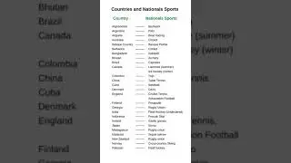 National sports of all countries | Countries and their national games | 