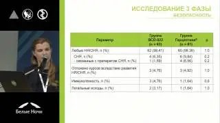 Итоги III фазы клинических исследований препарата транстузумаб компании Биокад