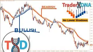 🔴 The Only HEIKEN ASHI Smoothed Trading Video You Will Ever Need    Forex, Stocks, and Crypto