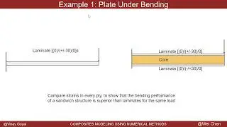 #ABAQUS TUTORIALS: COMPOSITES MODULE 8A - Laminates versus Sandwich Structures: Bending