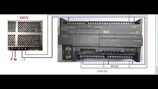 Complete Wiring of SIMATIC S7-200 SMART PLC. 