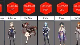 Genshin Comparison: Banner Revenue.