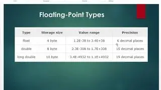 data types in c programming with antechs for beginners