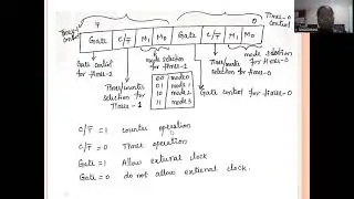 TMOD & TCON Registers -  Microprocessors and Microcontrollers (EC8691)