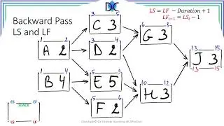 Critical Path Method - Backward Pass